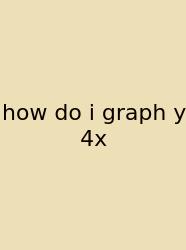How Do I Graph Y 4x