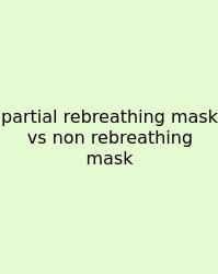 Partial Rebreathing Mask Vs Non Rebreathing Mask